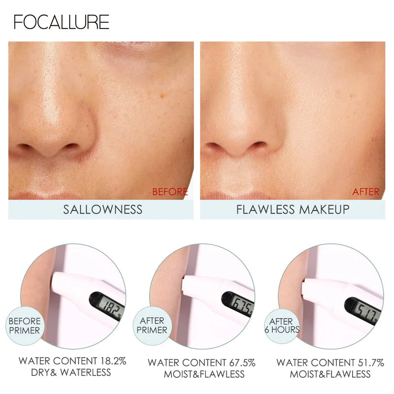 Wholesale FOCALLURE Oil Control Face Primer Gel High Coverage Invisible Pore Blurring Smooth Foundation Base Makeup Cosmetics